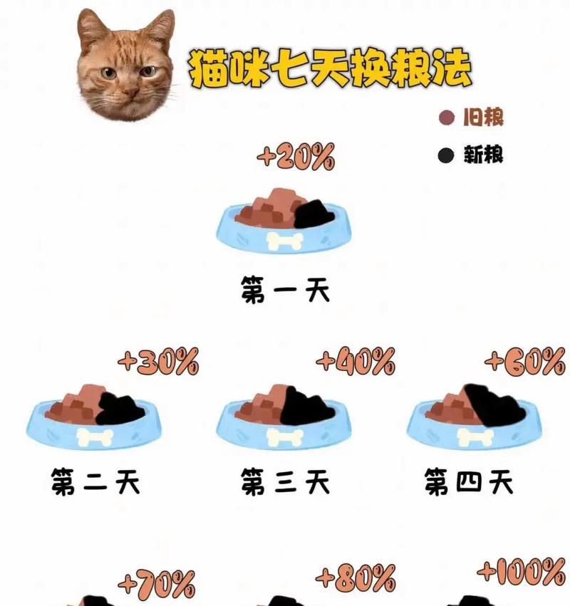 猫不换粮却拉稀的原因是什么？