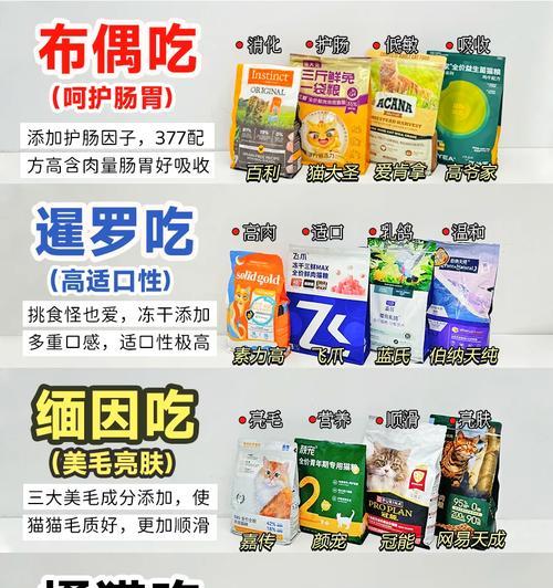 布偶猫适合哪种猫粮？如何选择健康猫粮？