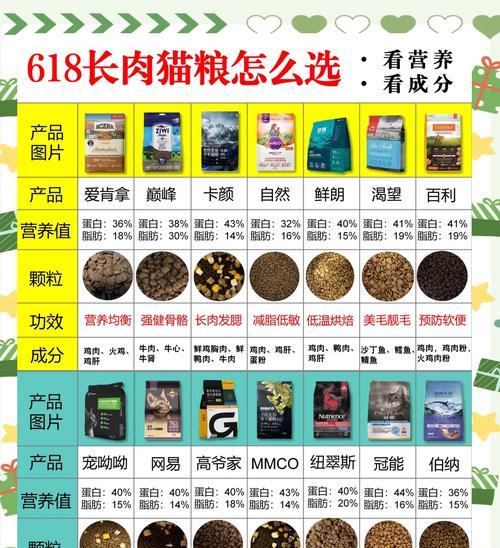 常规混合猫粮可能带来哪些危害？如何选择更健康的猫粮？