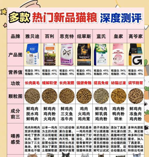 常规混合猫粮可能带来哪些危害？如何选择更健康的猫粮？