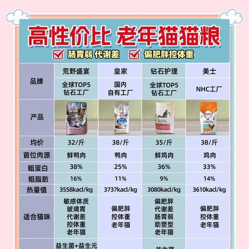 猫粮牛肉鸭肉怎么做？自制猫粮的正确步骤是什么？