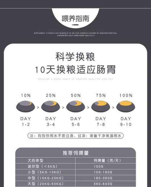如何科学喂养一个月大的泰迪狗狗(一天喂多少狗粮合适?掌握正确喂养方法) 如何科学喂养一个月大的泰迪狗狗(一天喂多少狗粮合适?掌握正确喂养方法)