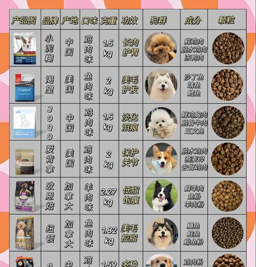 如何为秋田犬选择适合的狗粮(了解秋田犬的饮食需求和选购技巧) 如何为秋田犬选择适合的狗粮(了解秋田犬的饮食需求和选购技巧)