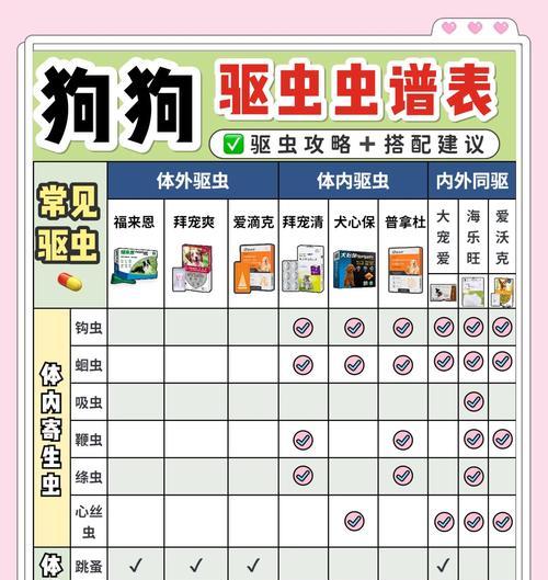 狗狗需要哪种驱虫药？如何正确给狗狗进行驱虫？