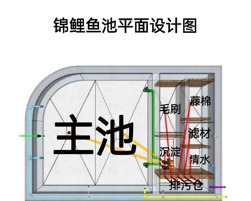 1.3米锦鲤鱼池的设计方案是什么？设计锦鲤鱼池需要注意什么？