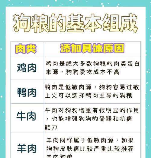 哪种狗狗的食量特别大？它们的饮食需求如何管理？