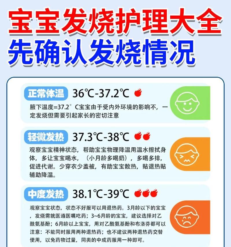 狗狗体温过高怎么办（应对方法及预防措施）