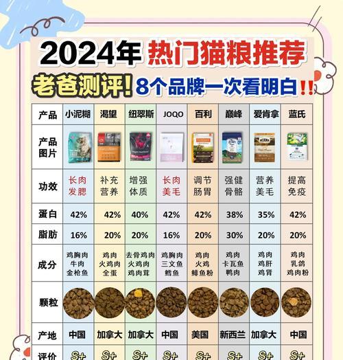 宠物店绝育猫粮售价是多少？是否只卖绝育猫粮？