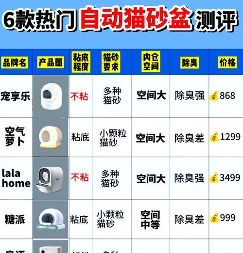 智能猫砂盆哪个牌子好?如何选择合适的智能猫砂盆? 智能猫砂盆哪个牌子好?如何选择合适的智能猫砂盆?