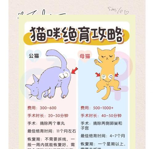 猫绝育前需要做血液检查吗?费用大概是多少? 猫绝育前需要做血液检查吗?费用大概是多少?