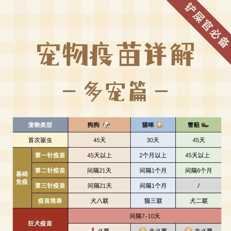 狗狗需要接种哪些疫苗?如何制定合理的免疫计划? 狗狗需要接种哪些疫苗?如何制定合理的免疫计划?