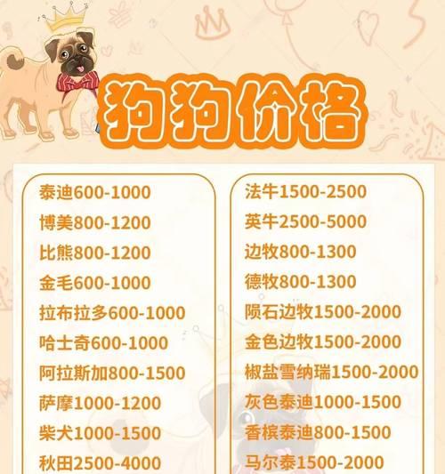 狗狗配种费用是多少? 狗狗配种费用是多少?
