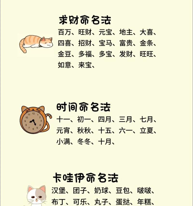 给小猫取什么名字好听? 给小猫取什么名字好听?