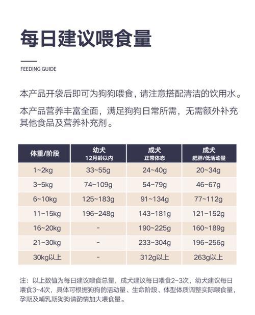 如何给哈士奇幼犬合理喂食（每日应喂多少粒狗粮）