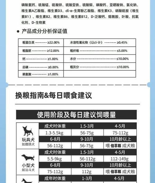 如何给哈士奇幼犬合理喂食（每日应喂多少粒狗粮）