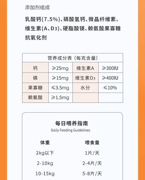 如何让你的金毛犬摆脱缺钙困扰(掌握这些营养知识) 如何让你的金毛犬摆脱缺钙困扰(掌握这些营养知识)