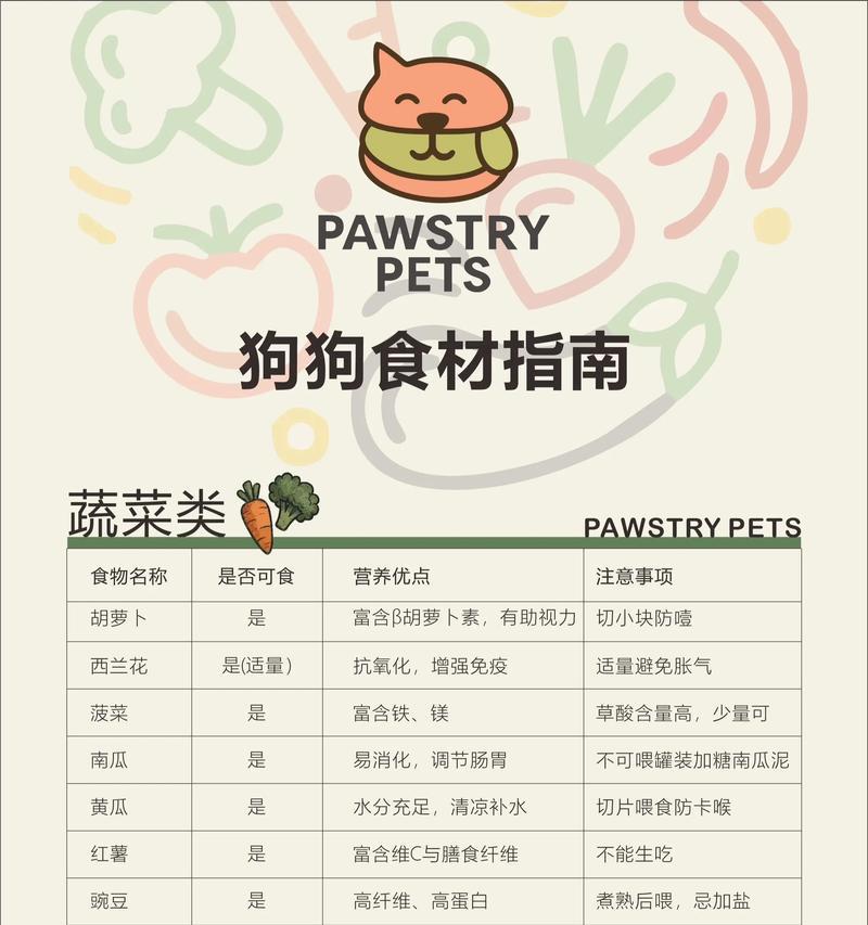 营养全面的二个月小狗饮食指南(宠物主人必看的养狗技巧) 营养全面的二个月小狗饮食指南(宠物主人必看的养狗技巧)