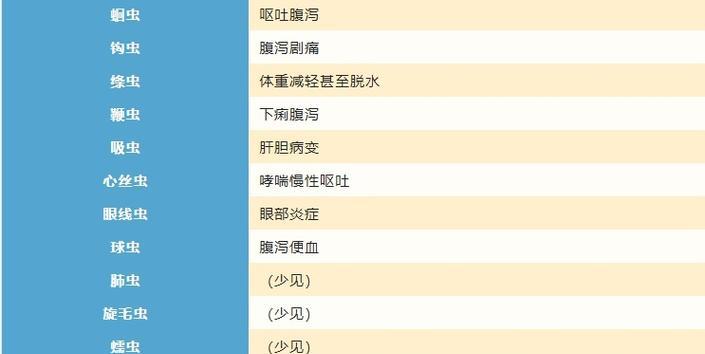 为什么宠物犬要定期驱虫(宠物犬健康保障) 为什么宠物犬要定期驱虫(宠物犬健康保障)