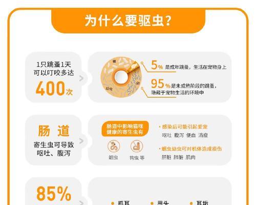 猫咪体外驱虫几天是最合适的？