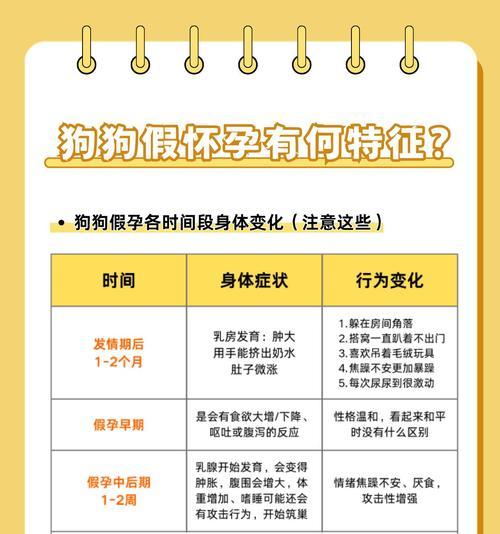 狗狗的奶量怎么增加(通过合理饮食提高母狗的乳汁量) 狗狗的奶量怎么增加(通过合理饮食提高母狗的乳汁量)