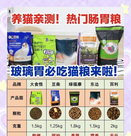 小猫每顿吃多少猫粮(了解宠物饮食习惯) 小猫每顿吃多少猫粮(了解宠物饮食习惯)