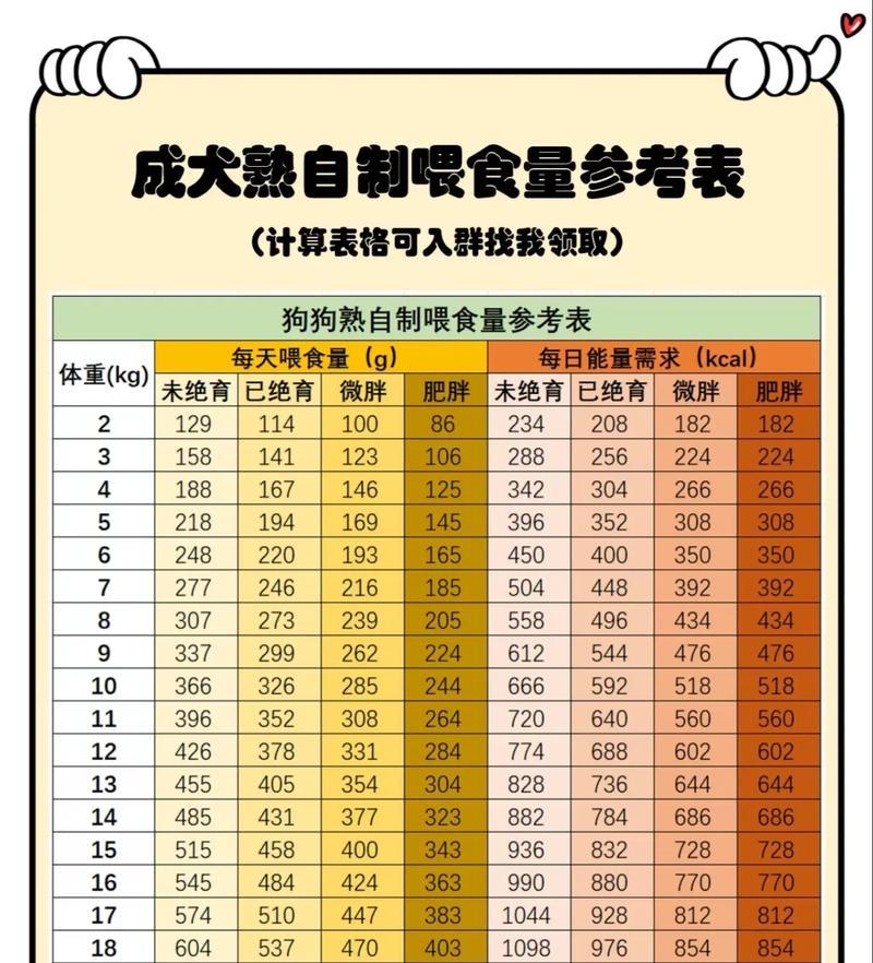 如何合理控制宠物狗狗的体重与码数（从饮食、运动到环境）